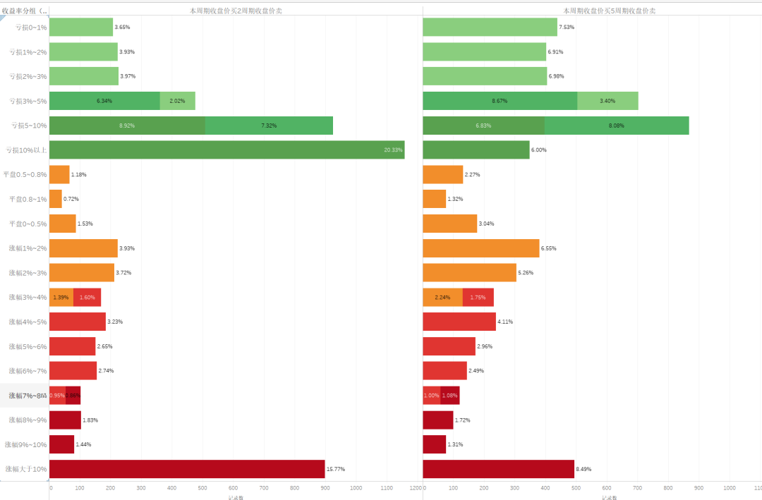 量化抄底选股指标公式_量化炒股_选股量化