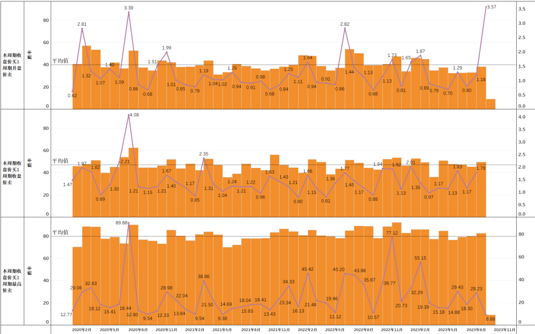 量化抄底选股指标公式_选股量化_量化炒股