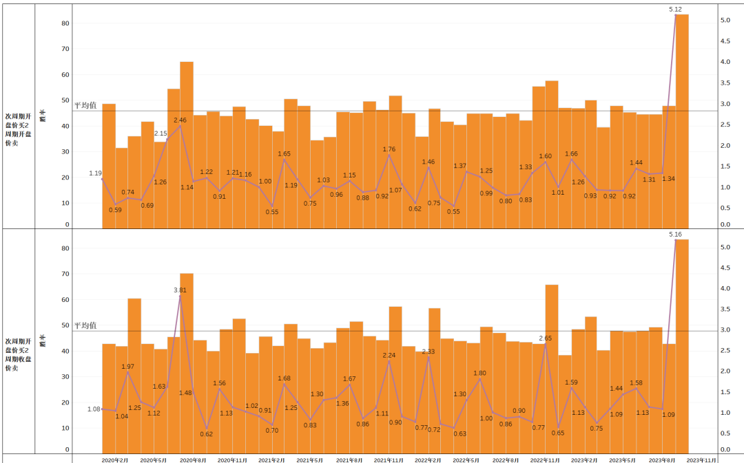 量化抄底选股指标公式_量化炒股_选股量化