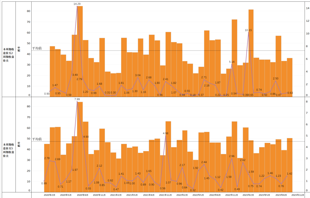 量化炒股_量化抄底选股指标公式_选股量化