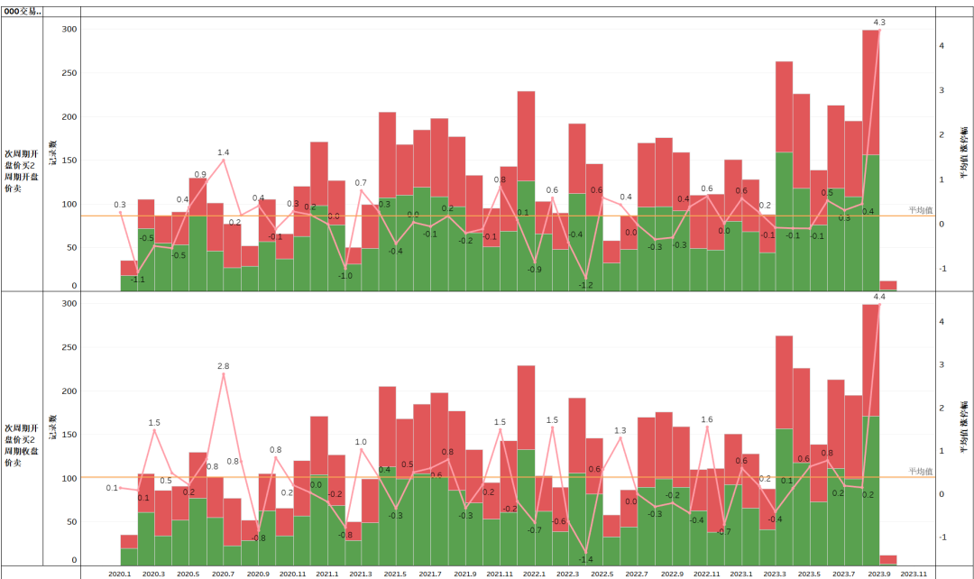 量化抄底选股指标公式_选股量化_量化炒股