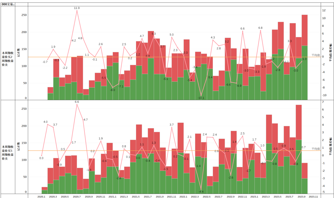 量化炒股_选股量化_量化抄底选股指标公式
