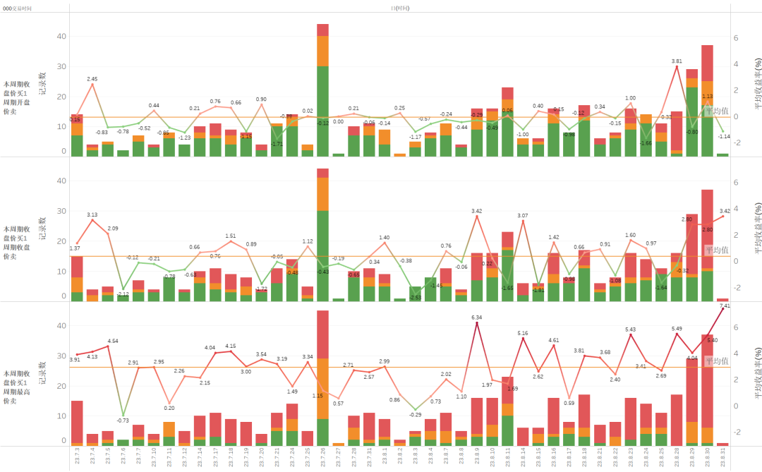 量化抄底选股指标公式_量化炒股_选股量化