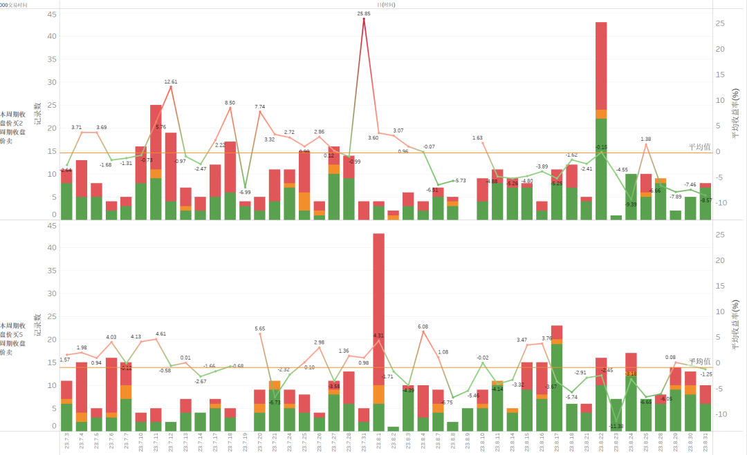 选股量化_量化炒股_量化抄底选股指标公式