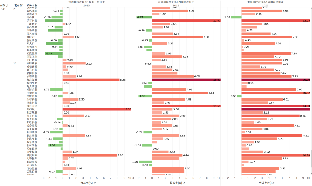 量化抄底选股指标公式_选股量化_量化炒股