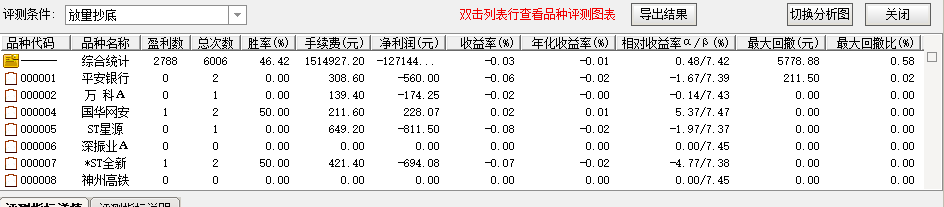 量化炒股_选股量化_量化抄底选股指标公式