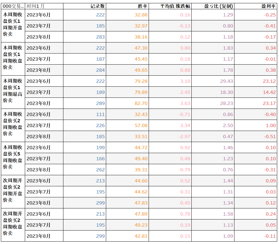 量化抄底选股指标公式_量化炒股_选股量化