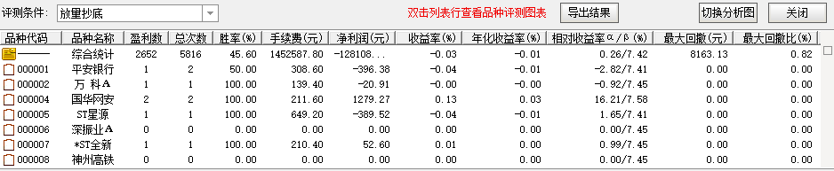 量化炒股_选股量化_量化抄底选股指标公式
