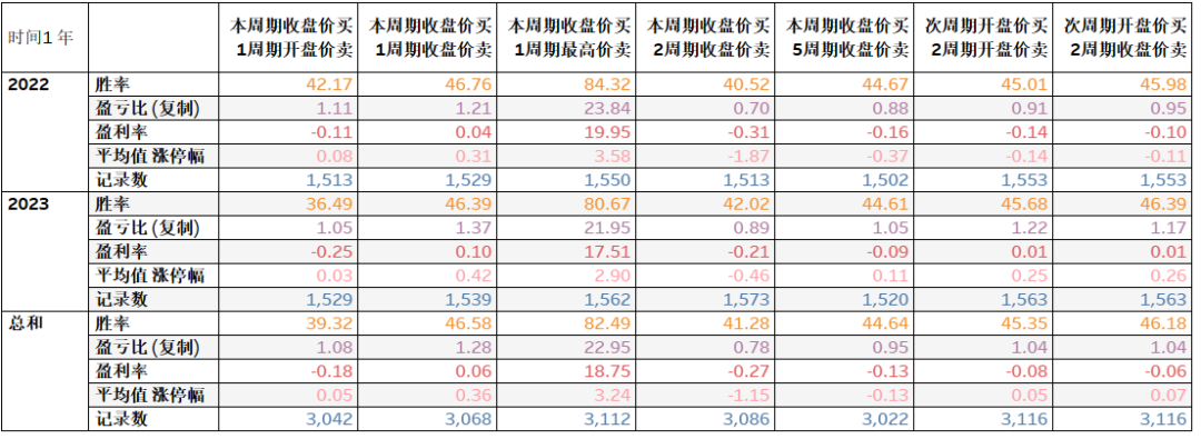 量化抄底选股指标公式_量化炒股_选股量化