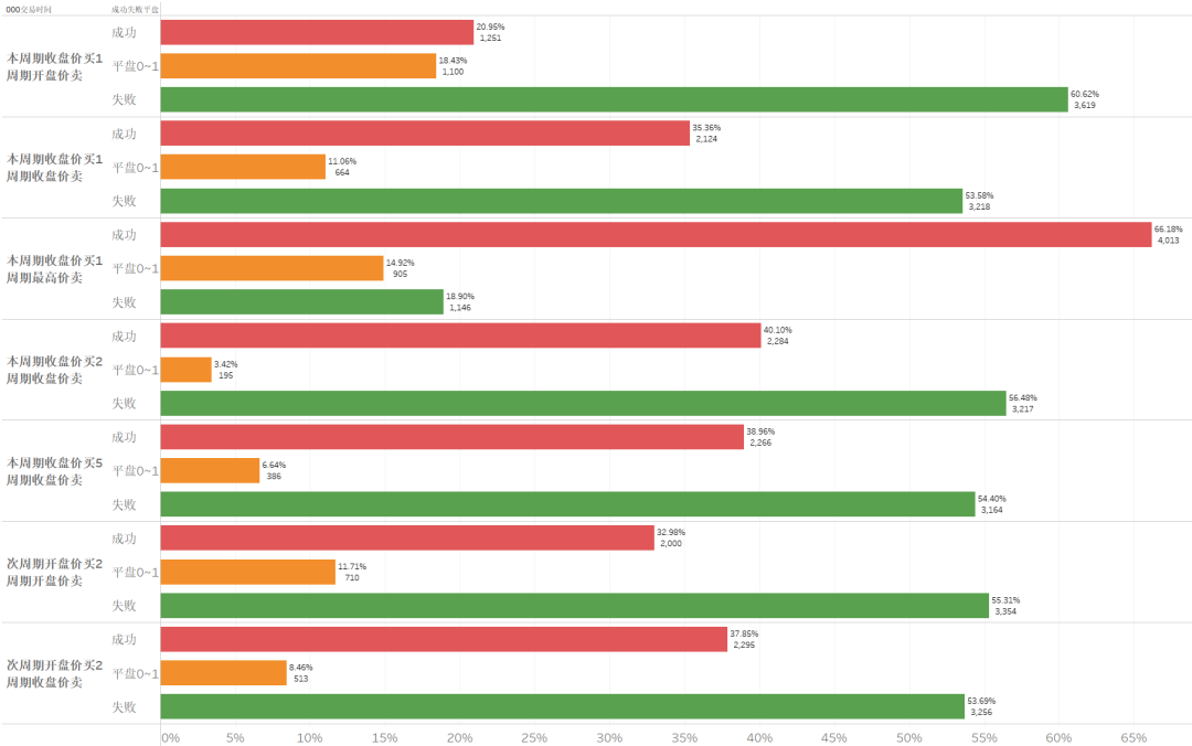 量化抄底选股指标公式_选股量化_量化炒股