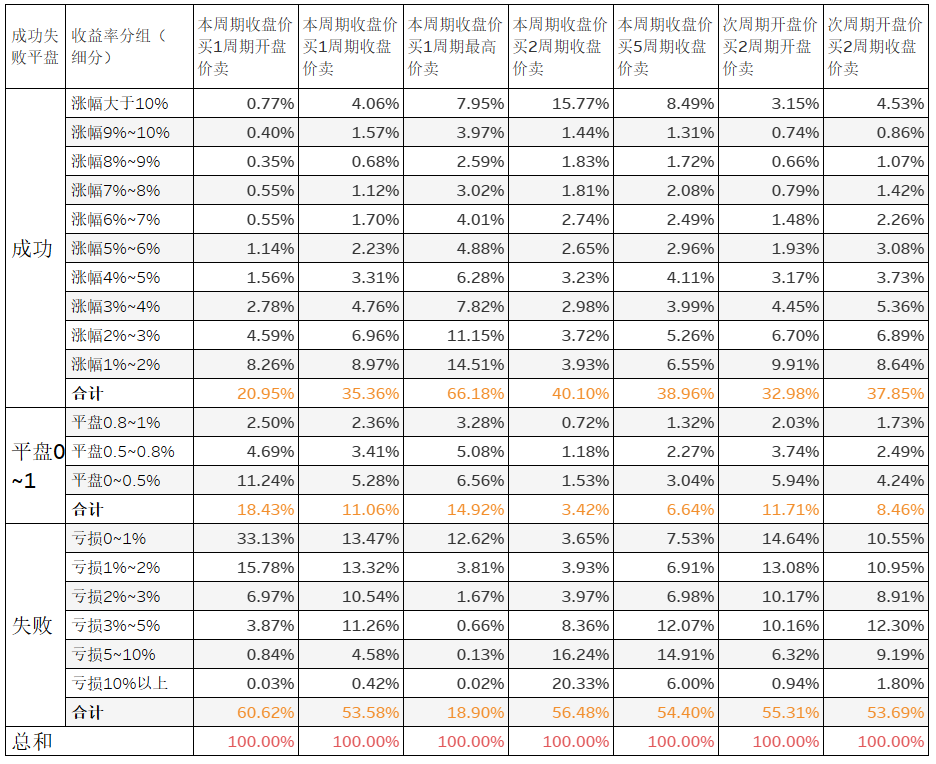 选股量化_量化炒股_量化抄底选股指标公式