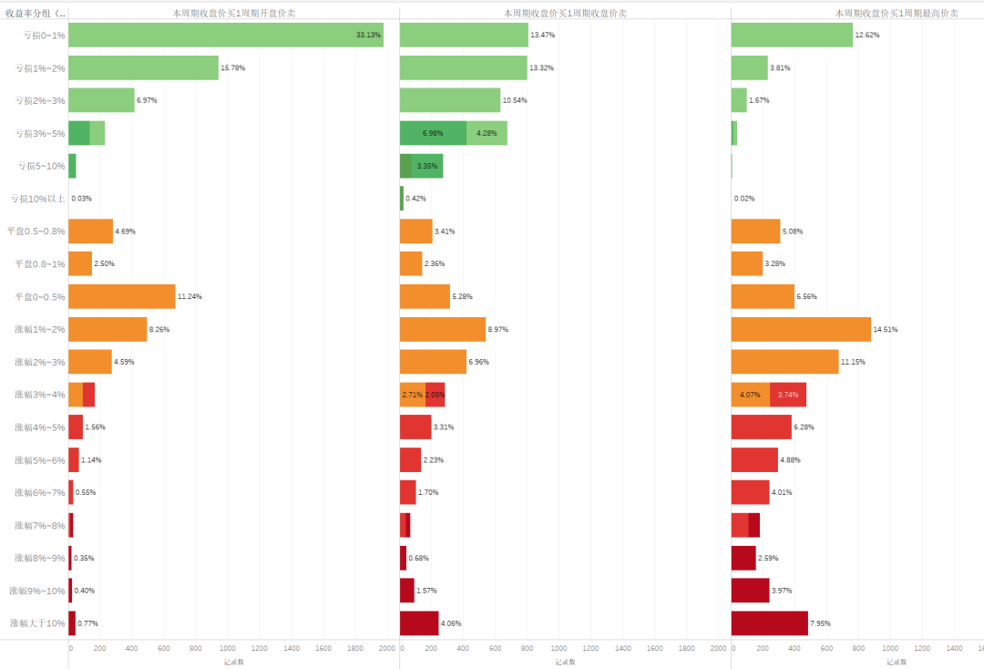 选股量化_量化炒股_量化抄底选股指标公式