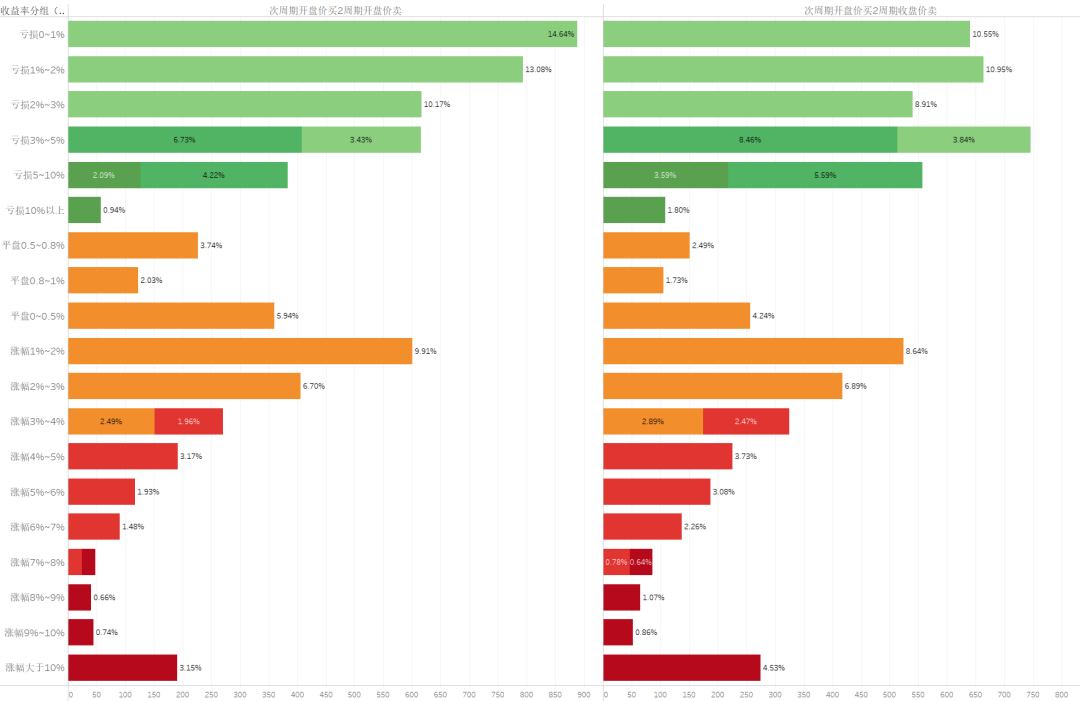 量化炒股_选股量化_量化抄底选股指标公式
