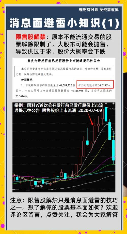 上市公司限售股解禁风险指标_限售股解禁影响分析_解禁原始股有啥影响