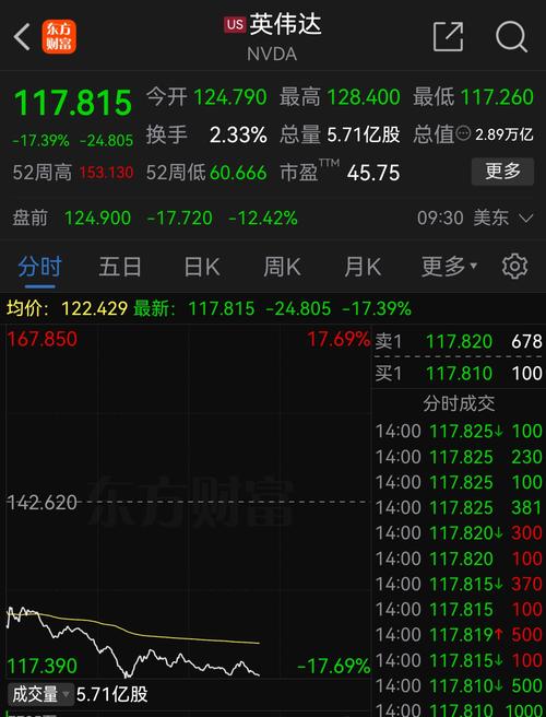 解禁原始股有啥影响_限售股解禁对股价影响分析_纬达光电限售股解禁影响