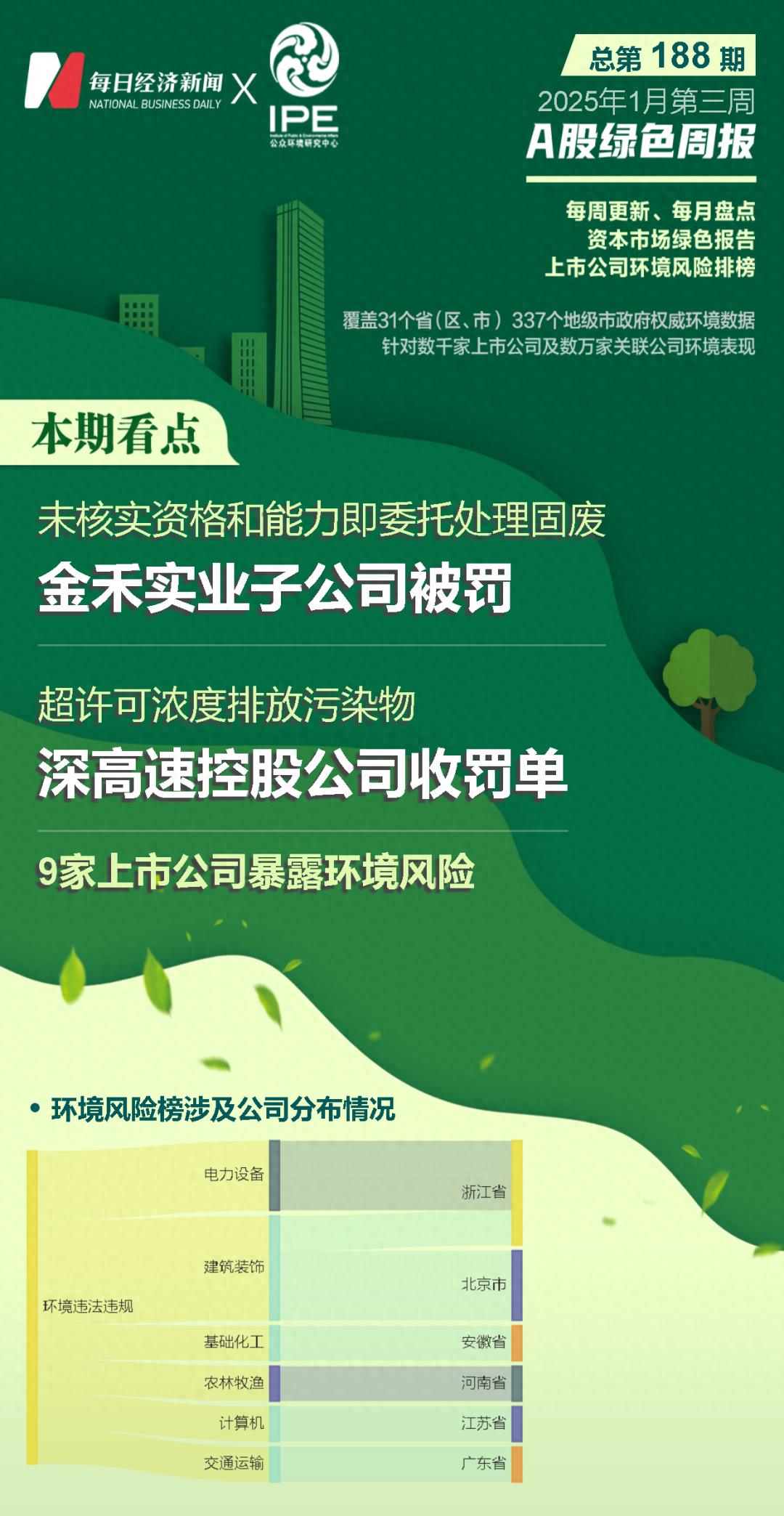 环保有关的a股_上市公司环境风险_A股绿色周报
