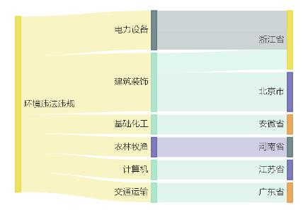 上市公司环境风险_A股绿色周报_环保有关的a股
