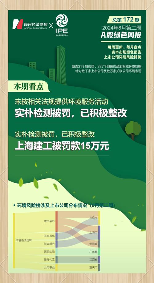 环保有关的a股_上市公司环境风险_A股绿色周报