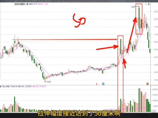 双上影线为主力试盘_高开低走大阴线试盘分析_高开低走大阴线实战技巧