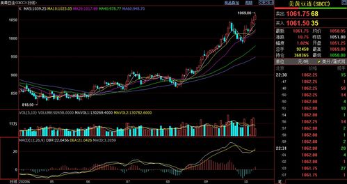通达信怎么添加自选股