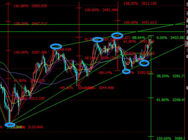 空头止损是什么意思_黄金大扫荡行情分析_止损交易原则