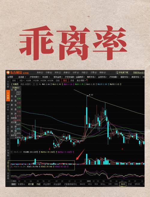 乖离率计算公式_BIAS指标分析_乖离率曲线的形状