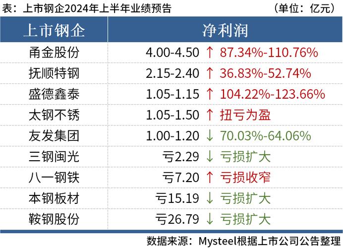 山西太钢不锈钢股份有限公司地址_太钢不锈财务报表分析_太钢不锈2024年第三季度报告