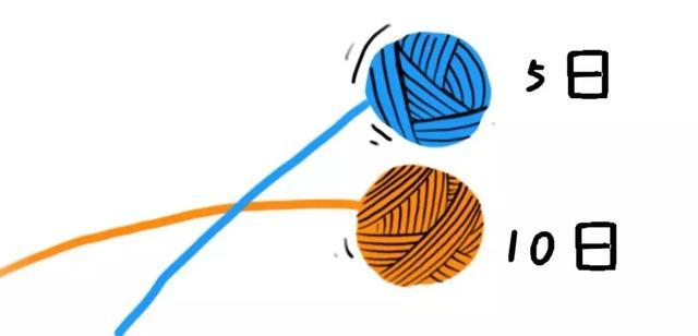 量价配合交易策略_股票涨升原因分析_跌破止损点