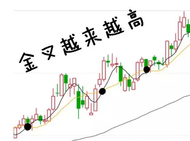 跌破止损点_量价配合交易策略_股票涨升原因分析