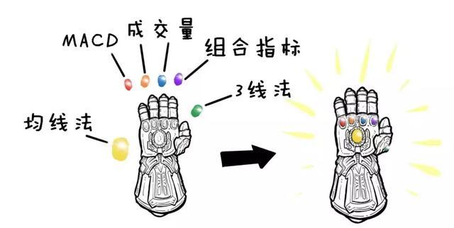 量价配合交易策略_跌破止损点_股票涨升原因分析