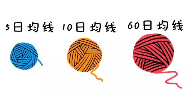 量价配合交易策略_跌破止损点_股票涨升原因分析