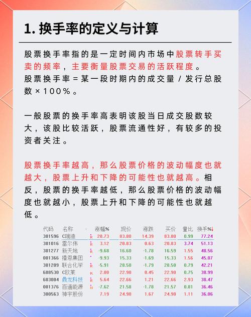 下跌缩量 换手率_换手率正常范围是多少_股票换手率多少算高