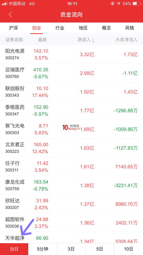 通达信手机证券软件下载_通达信app股票投资理财_通达信手机看盘软件下载中心