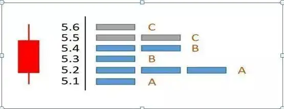 主力资金进场指标图解_筹码分布形态解读_筹码集中度分析