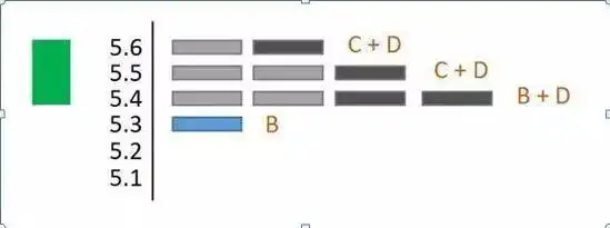 主力资金进场指标图解_筹码集中度分析_筹码分布形态解读