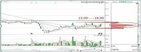 筹码集中度分析_主力资金进场指标图解_筹码分布形态解读