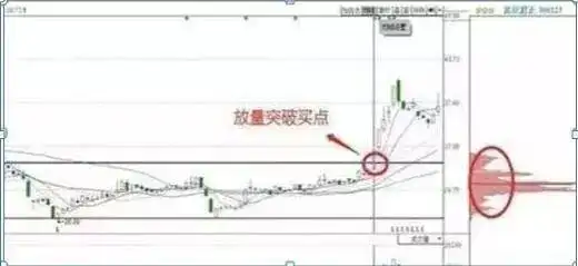 筹码分布形态解读_筹码集中度分析_主力资金进场指标图解