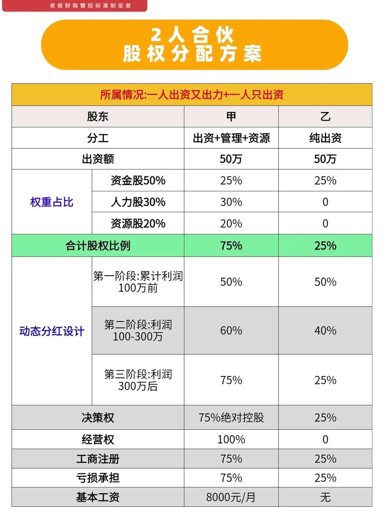 股票种类 普通股优先股 后配股A股B股H股N股S股_股票基础知识试题