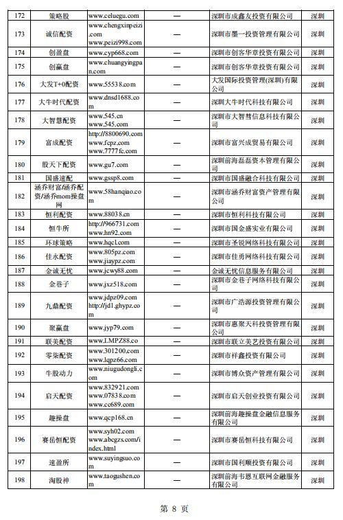 股票配资平台排名_深圳配资平台曝光_非法场外配资平台名单