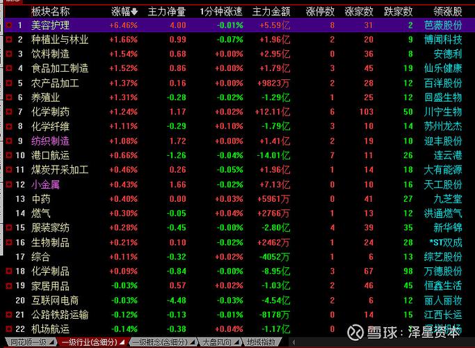 大盘突破3400点分析_股价上穿5日均线_市场盘整回落走势