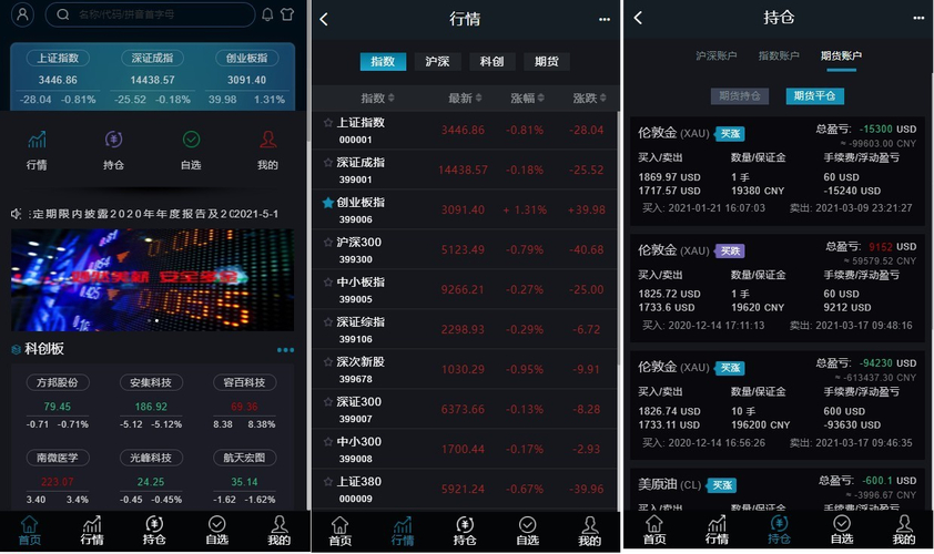 民间股票配资杠杆操作_配资出资方风险_温州配资炒股风险