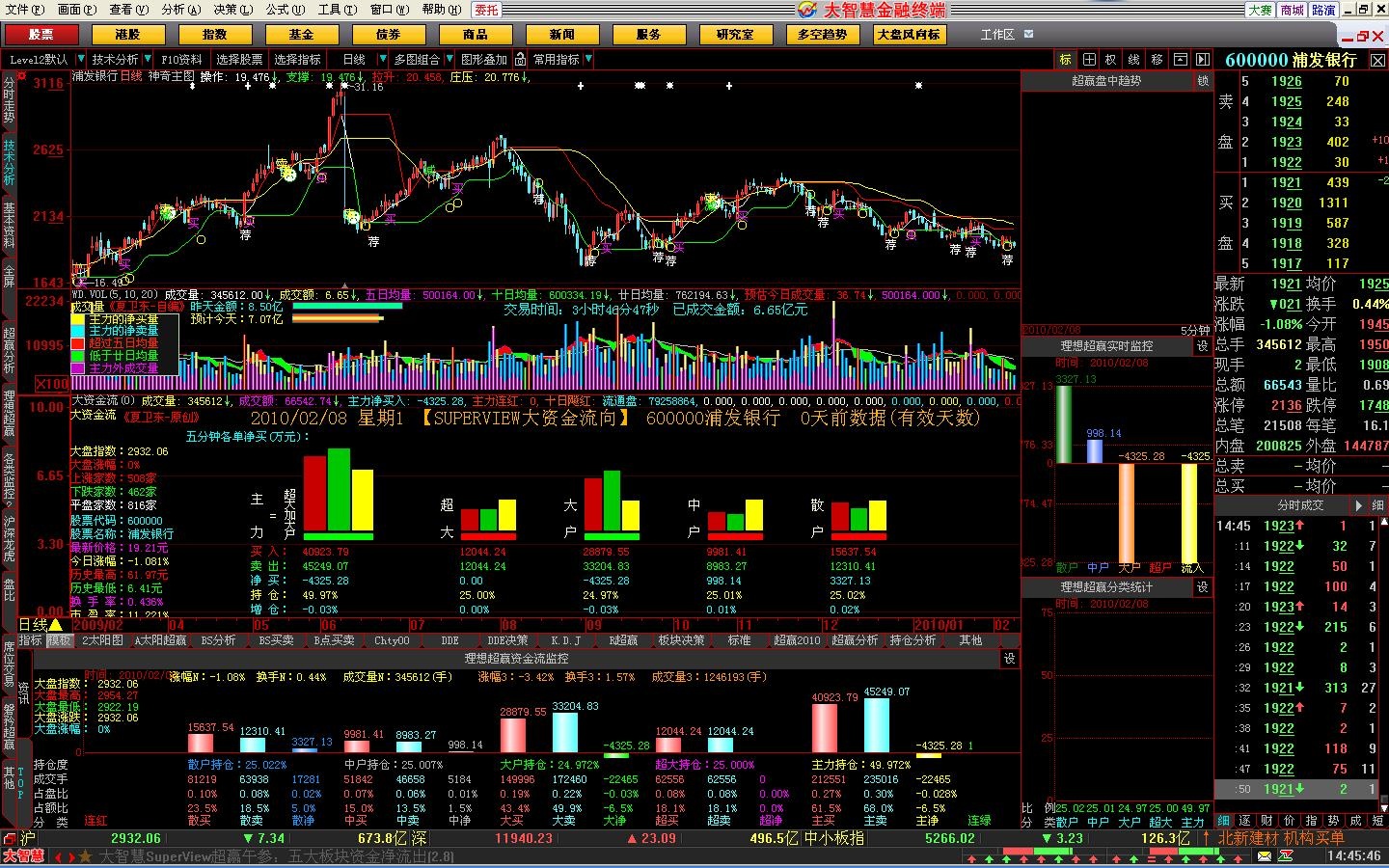 有没有可以预警分时指标的股票软件_国泰君安期权钱龙版模拟交易_大智慧启航版股票软件