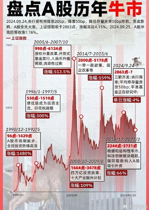A股逐步修复行情_A股市场底形成_下跌缩量 换手率