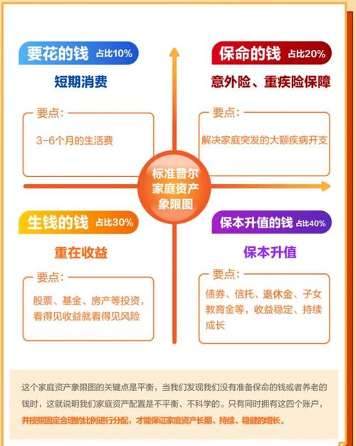 金融产品种类_金融业务操作流程_银行股票配资业务