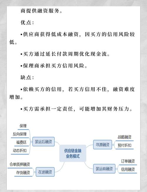 创新供应链融资_反向保理业务_马上到账融资