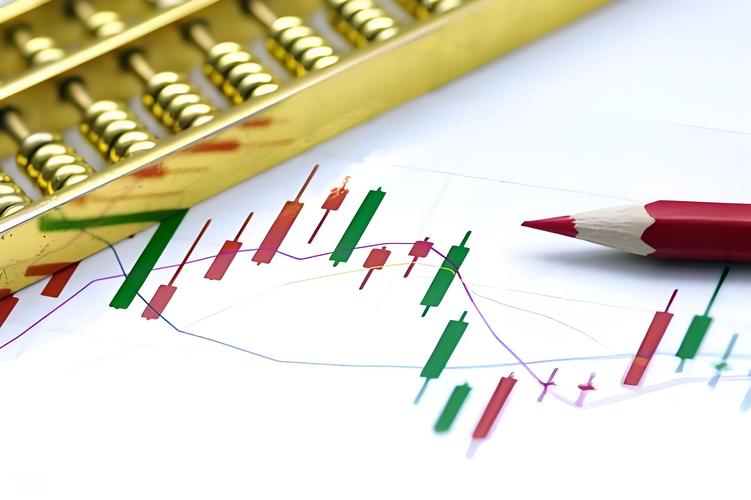 2014年A股涨幅对比全球市场_A股市场投资分析_配资出资方风险