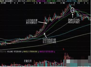 股票投资止损技巧 __在哪设置止损