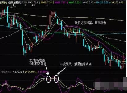 股票投资止损技巧 _在哪设置止损_