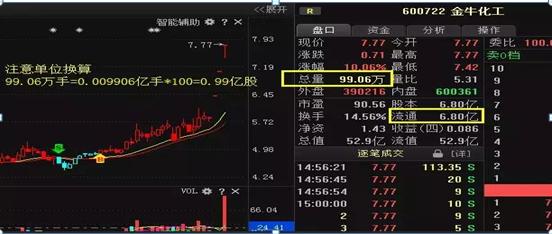 短线交易真实换手率分析_放量高换手涨停_换手率对短线投资者的重要性