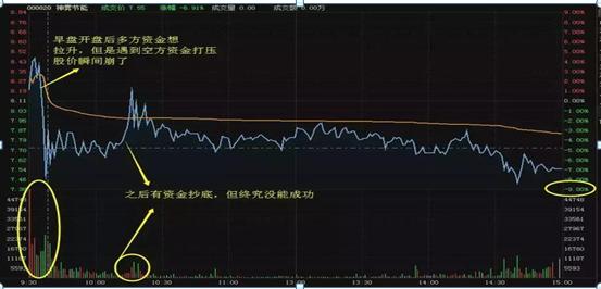 短线交易真实换手率分析_放量高换手涨停_换手率对短线投资者的重要性